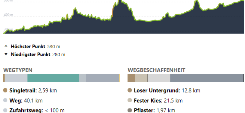 Abschnitt1_Tourenprofil